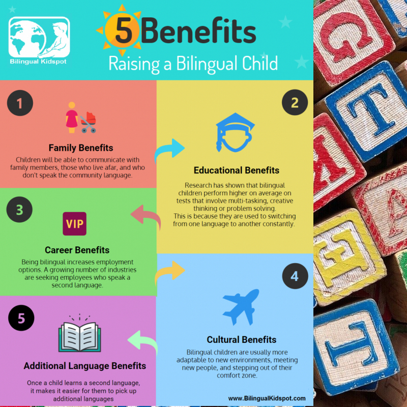 TOTS4Babies's tweet image. Do you teach your kids 2 languages? What are some tips you have for us? #TOTSEarlyIntervention, #NMFIT, #Twolanguages, #SLP