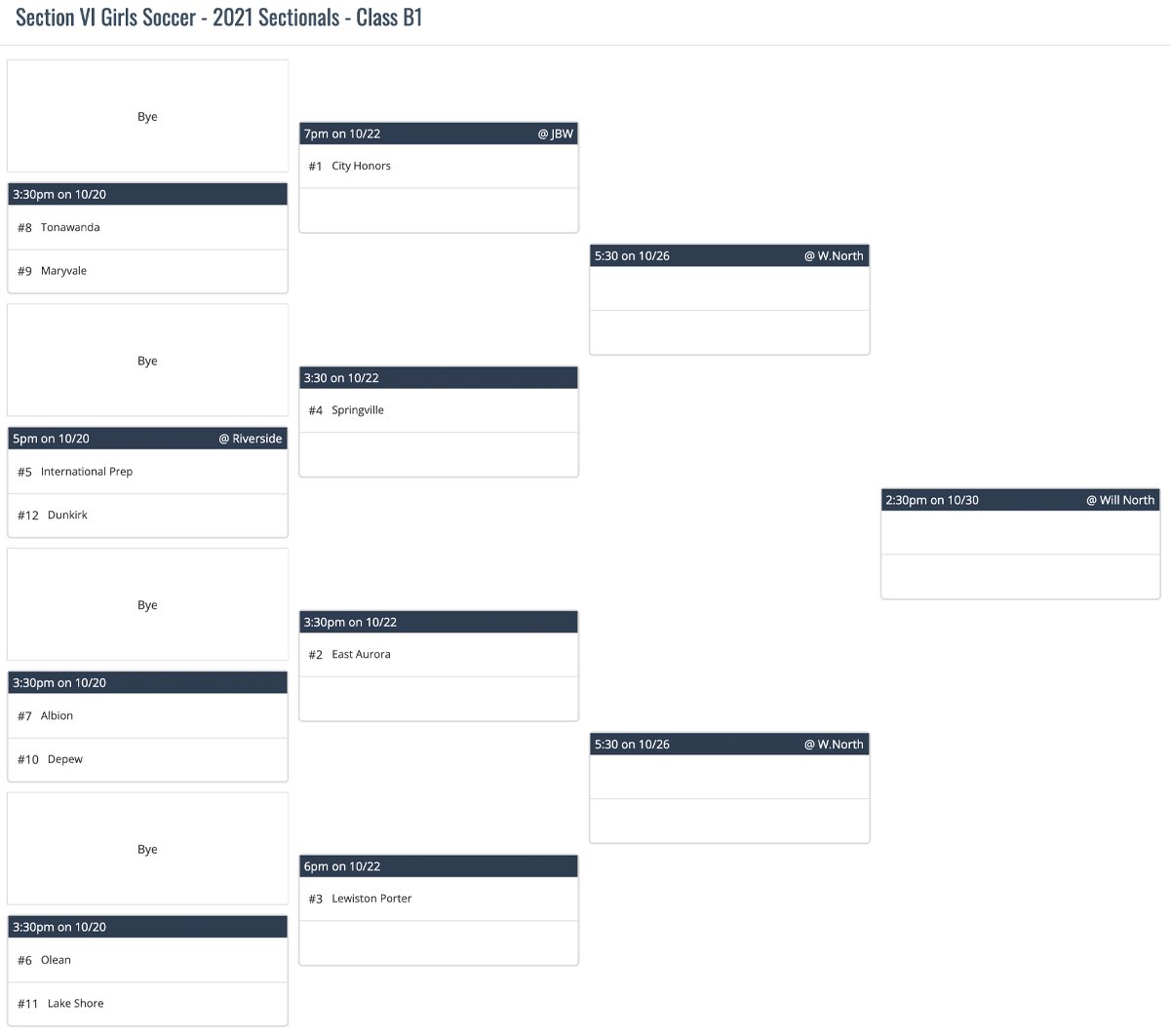 2021 Section 6 Class B1 Bracket!
#championship
#roadtostates

<a href="/bufnewspreptalk/">BuffaloNewsPrepTalk</a> <a href="/TBNSports/">Buffalo News Sports</a> <a href="/BN_Soccer/">Buffalo News Soccer</a> <a href="/WNYAthletics/">WNY Athletics</a> <a href="/sportsunionwny/">Sports Union</a> <a href="/PatrickJNagy/">Patrick Nagy</a> <a href="/cpdesi1/">Corey Desiderio</a> <a href="/SectionVI/">Section VI</a> <a href="/NYSPHSAA/">NYSPHSAA</a> <a href="/sectionvgsoccer/">SectionVgsoccer</a>