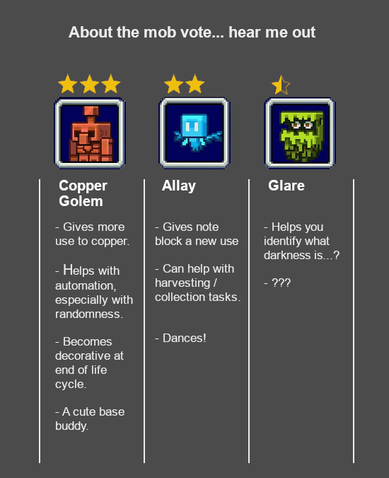 vaybeelive's tweet photo. @Minecraft PLEASE I JUST WANT MY BUTTON MASHER https://t.co/3kf8QIg2qK