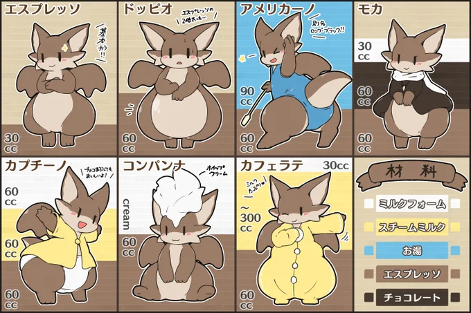 コーヒーの種類と材料比 
