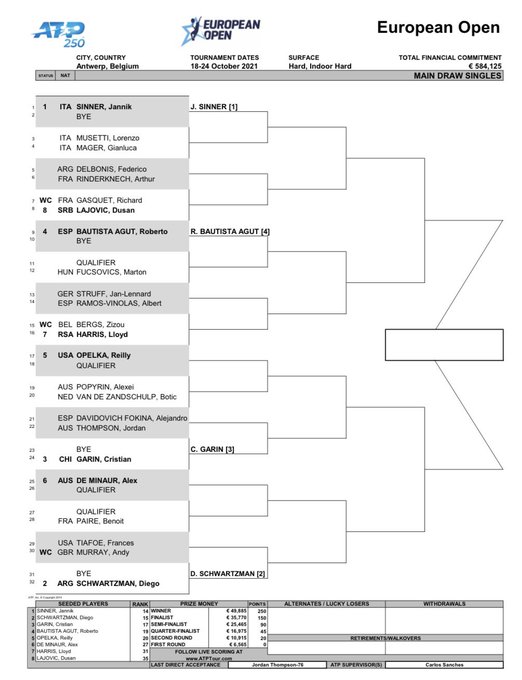 ATP ANTWERP 2021 FB1fP0bX0AEidgH?format=jpg&name=small