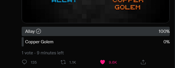 shreyas1385's tweet photo. @Minecraft Thats it
stop the vote https://t.co/G1D0n8Hkgq