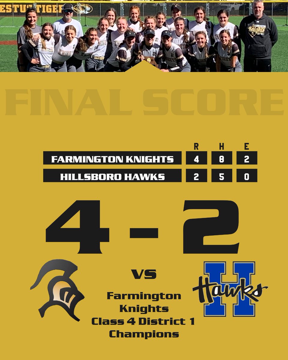 KFMOsportsSB's tweet photo. Back to back homeruns propel the Knights to the Class 4 District 1 Title.  Farmington will play the Class 4 District 2 winner between Rockwood Summit and Washington on Thursday. @KnightsR7 @semoball @STLhssports https://t.co/o4lmQE7u9R
