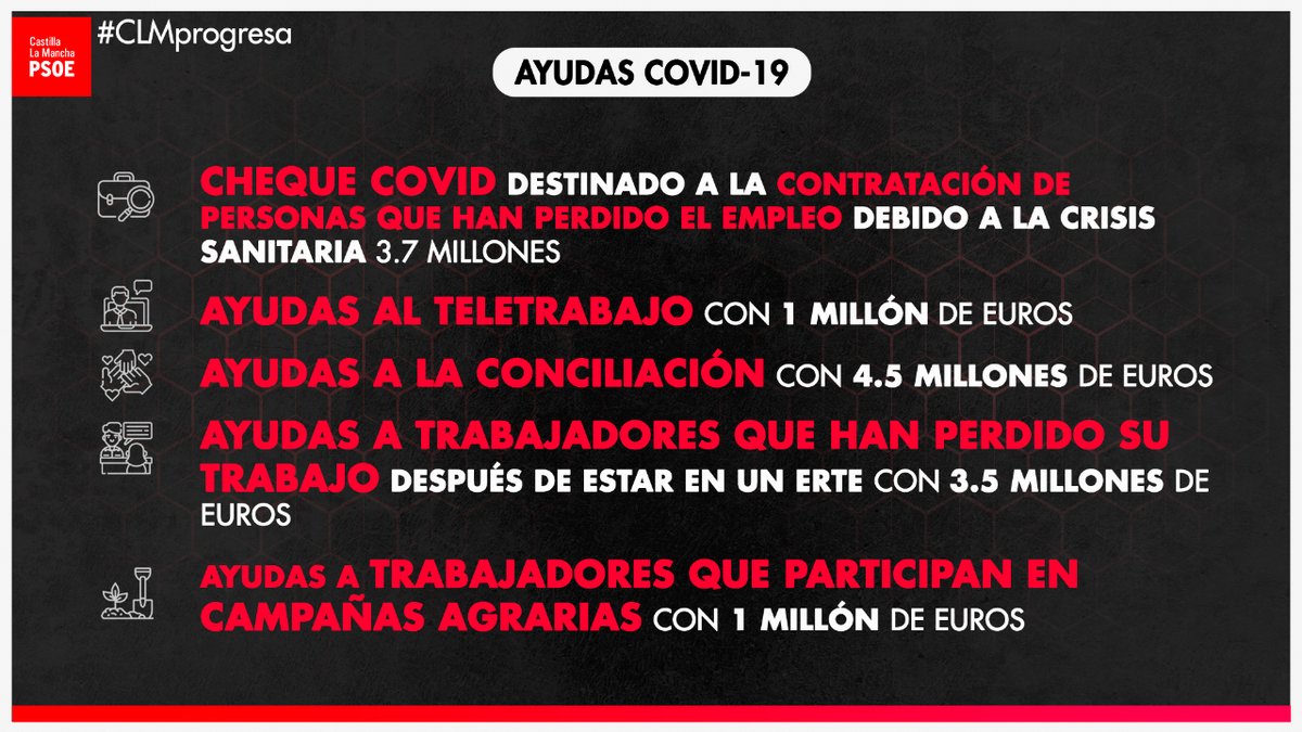 pscmpsoe's tweet image. 😷Pese a las mentiras de Paco Núñez en el Debate sobre el Estado de la Región de #CLM, los datos demuestran que #CLMProgresa a pesar de la pandemia.

🔹El gobierno de @garciapage hizo un gran esfuerzo para que nadie se quedase atrás en pandemia con un gran número de ayudas⬇️