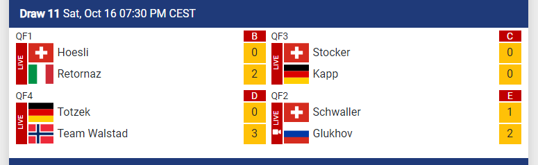 ciaomichaella's tweet image. The #ChamperyMasters QF lineup. I get the occasional glimpses at the 610 v Walstad game next door to the featured sheet. It&apos;ll be interesting to see who makes it to the SF. Happy to have Lorna Rettig back as commentator but sad YT chat is disabled #curling