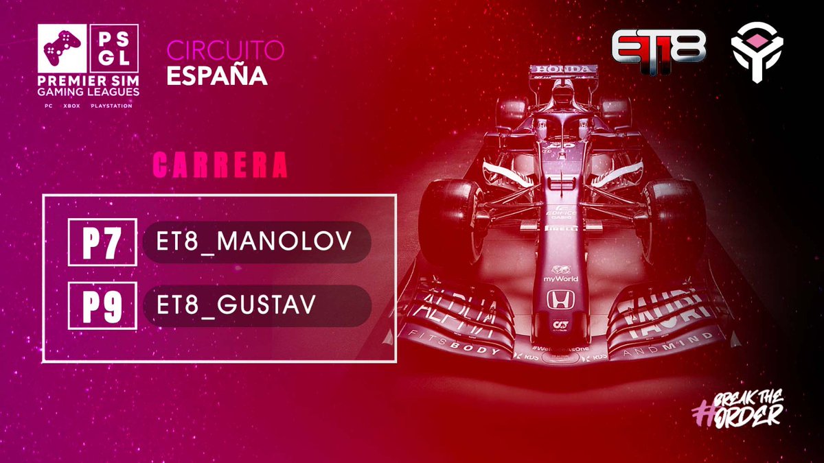 ET8eSports's tweet photo. 🏆 #PSGLxVRTCup
Debut soñado en la @PremierSimGL x @VRT_Racing Cup con ambos coches en Top 10 a la espera de ganar algunas posiciones por sanciones.
Meritoria actuación de @manolo_vf terminando en P7 con alerón dañado toda la carrera y de @Ace_Gustav_ finalizando en una gran P9. https://t.co/KOTLf8upYj