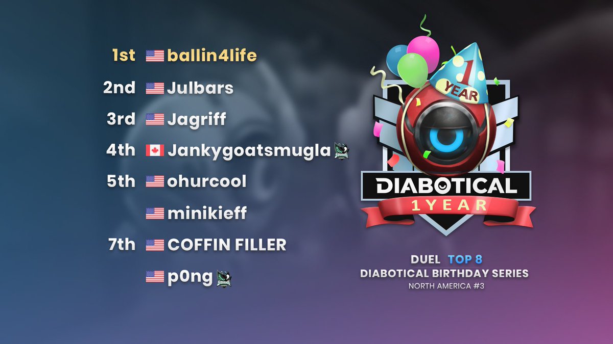 Diabotical Esports tweet media