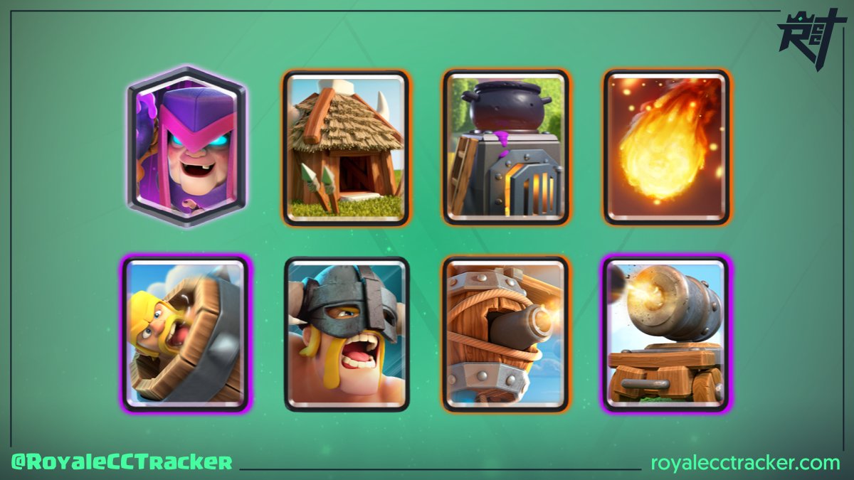 Royale Classic Challenge Tracker tweet media