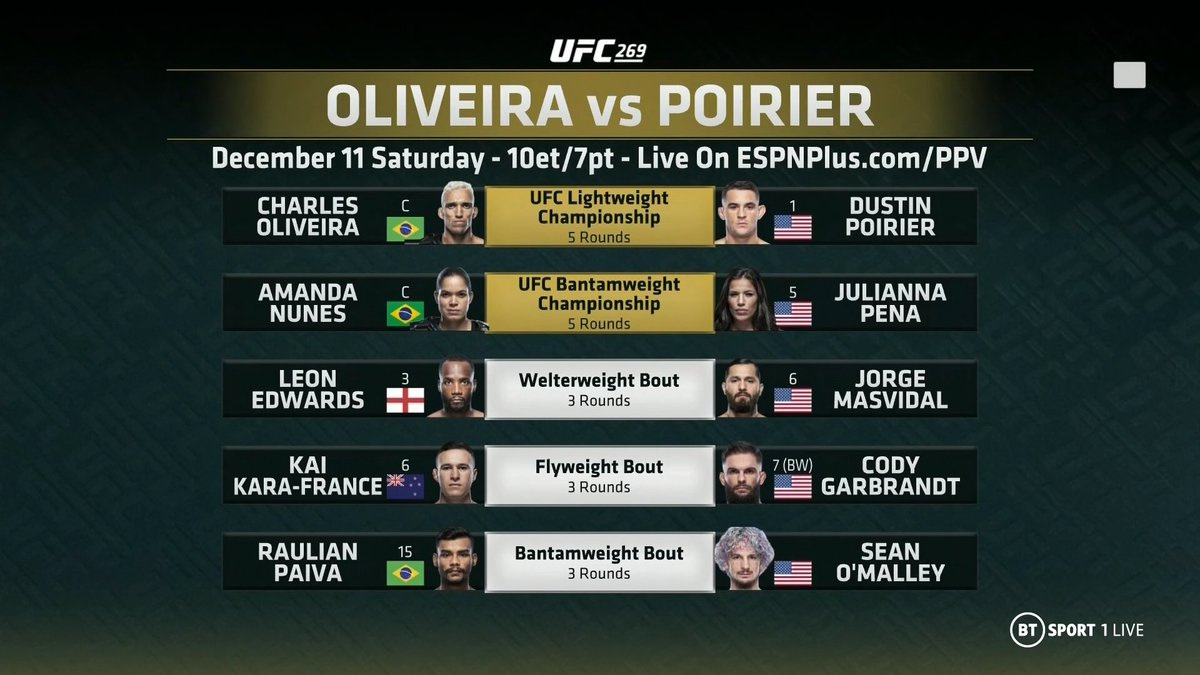 ufcontnt's tweet photo. WHAT. A. CARD. 🔥 🔥 🔥

#UFC269 https://t.co/maFLyEnGpT