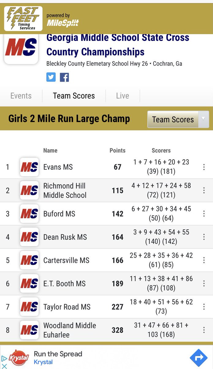 Off week for #canesgofast! But have enjoyed watching our little Canes absolutely kill it today at the GA Middle School State XC meet! Boys 4th and Ladies 5th! Both out of 32 qualifying teams! The Future is BRIGHT!! #littlecanesgofast! 😎 <a href="/cvilleschoolsys/">Cartersville Schools</a> <a href="/BartowSportsZon/">Bartow Sports Zone</a>