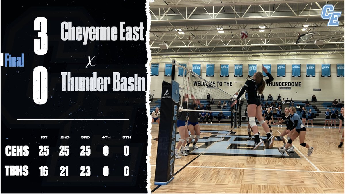 CheyEast's tweet photo. Lady T-Birds WIN!!! 💙🏐🖤 https://t.co/X2XFNp10Yw