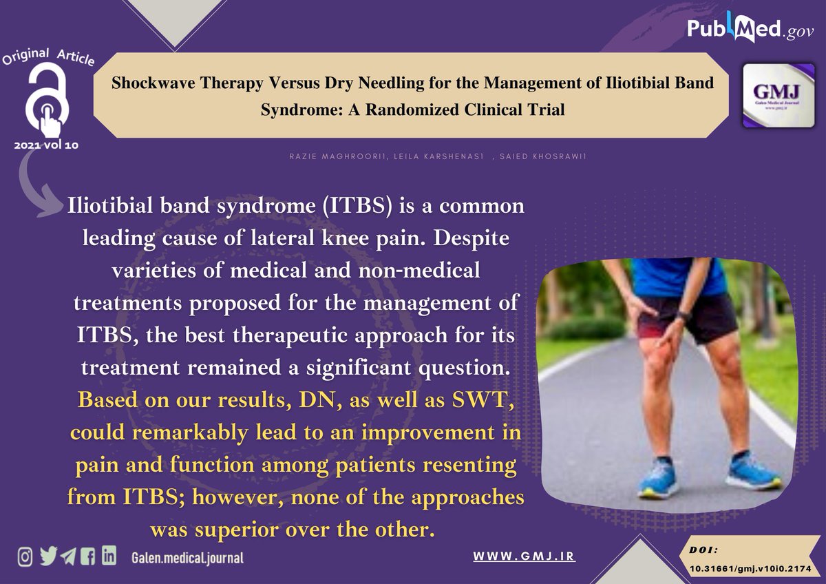 galenjournal's tweet photo. .
⭕Shockwave Therapy Versus Dry Needling for the Management of Iliotibial Band Syndrome: A Randomized Clinical Trial
.
⭕Read this article at:
https://t.co/9iO88YTkEj
.
#Iliotibial_Band_Syndrome #Dry_Needling #Pain #Extracorporeal_Shockwave_Therapy https://t.co/OYIbpah7fz