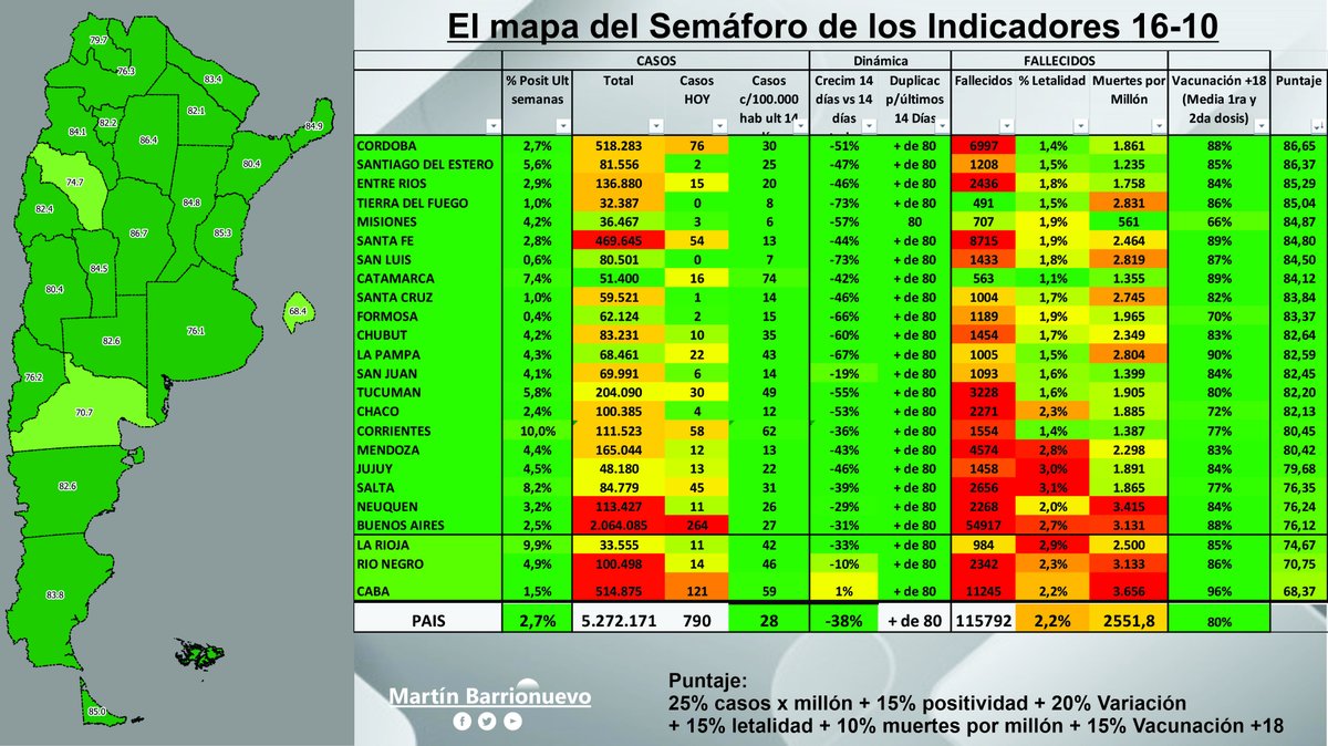 Dieta del semaforo