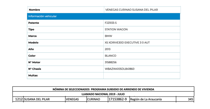 INSPECTORCRUSS1's tweet photo. SE ACUERDAN DE LA DUEÑA DEL BMW, BUENO RECIBE SUBSIDIO DE ARRIENDO POR EL GBNO...QUE TAL??? https://t.co/vo1MBVGPjQ