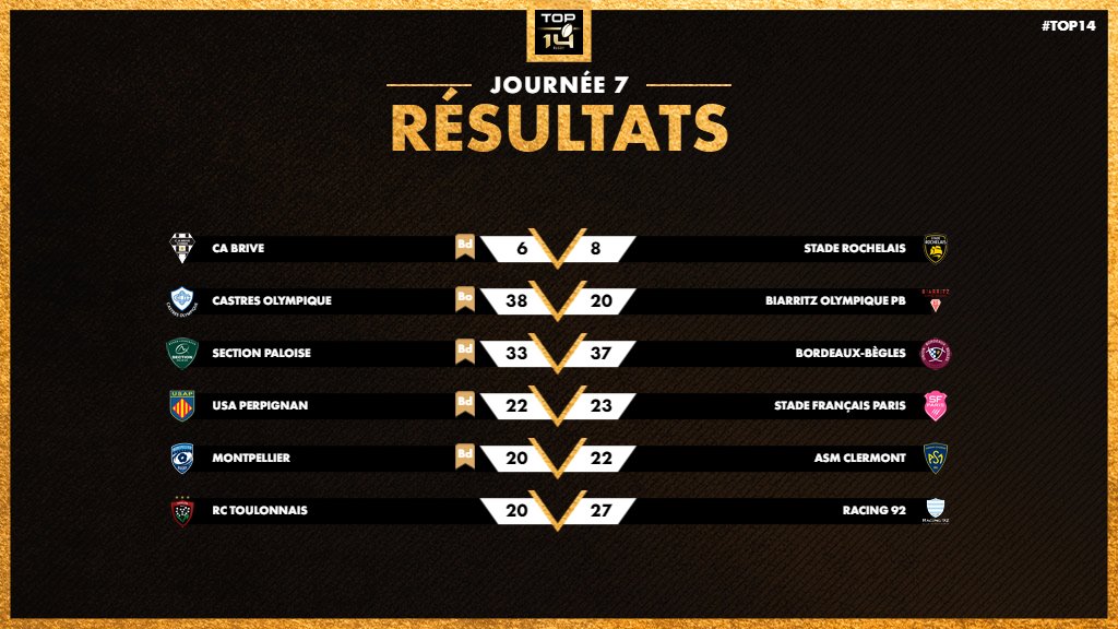 #TOP14 - J7 
Que ce soit en bus, en avion ou en train les retours des équipes en déplacement s'annoncent festifs ce samedi 🥳🚆 Place désormais à l'#AfficheTOP14 qui va opposer ce dimanche <a href="/LeLOURugby/">LOU Rugby</a> face au <a href="/StadeToulousain/">Stade Toulousain</a> ⬇️