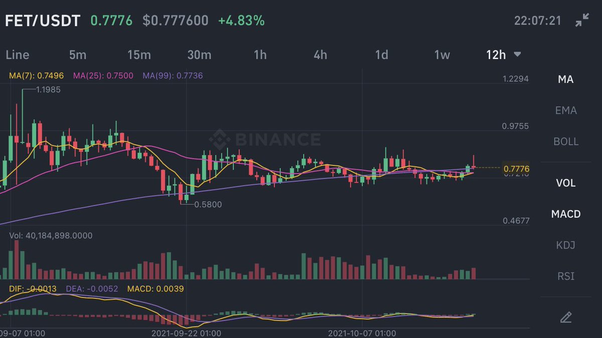 Crypto_Pangolin's tweet photo. $FET looking beautiful. I don’t think it can keep coiling for much longer and strength shown with the $BTC price action suggests it’s up from here.

I don’t tweet much, so when I do… 💸

#Crypto #Binance #Coinbase #AI https://t.co/R5kCObAxrt