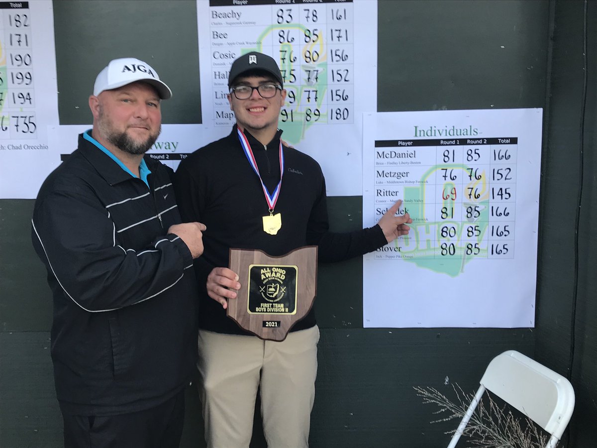 CONNOR RITTER IS STATE CHAMPION!  Words can’t express how happy I am for this young man!! DEDICATION PAYS OFF!  I know how proud your Father and his family are of you!  ENJOY it young man!