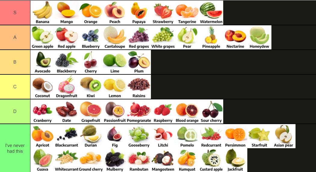 Updated Fruit Tier List