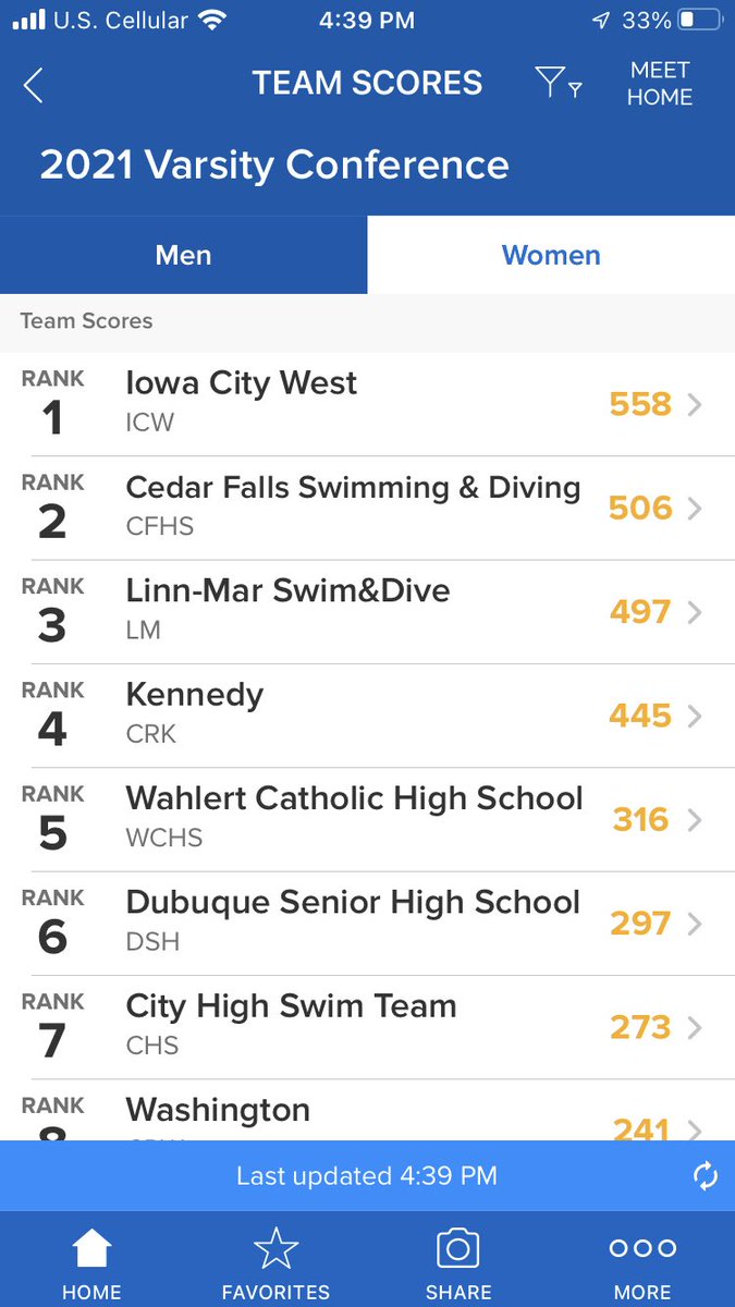 BBobeldyk's tweet photo. Congratulations to Cedar Falls Swimming and Diving!! https://t.co/1tV3osv6bi