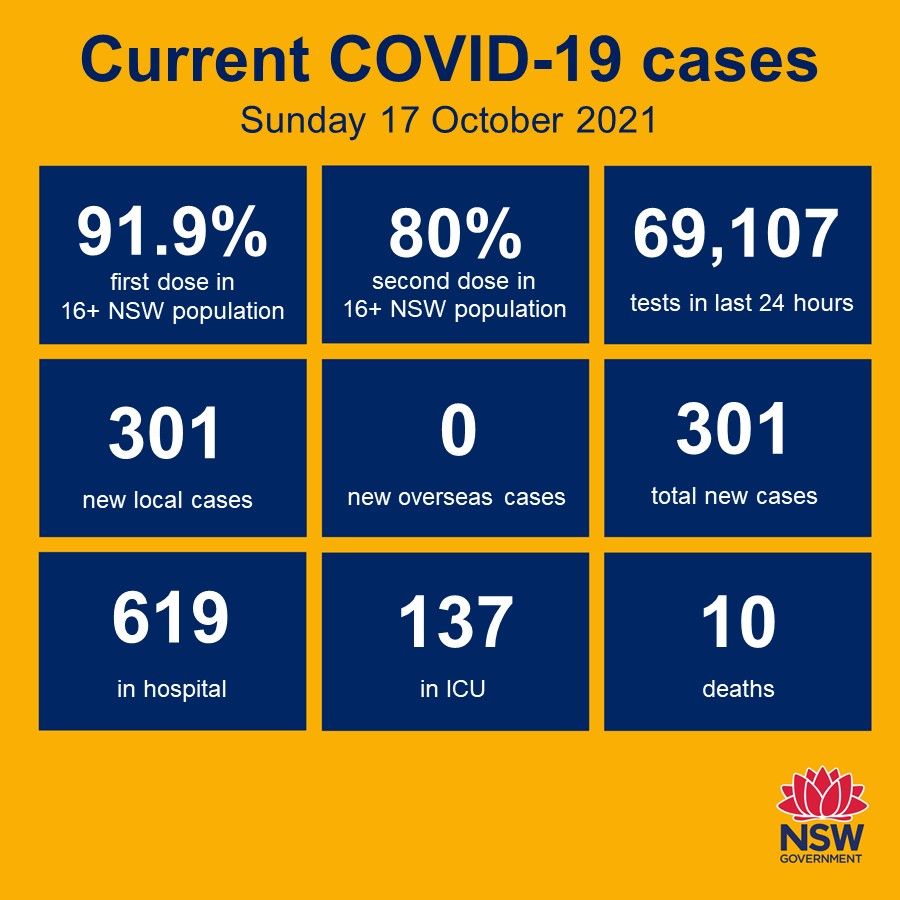 NSW Health tweet media