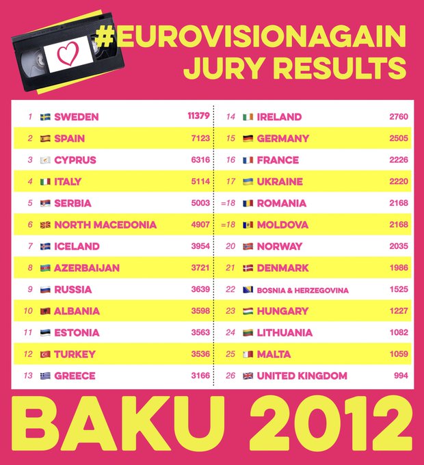 #EurovisionAgain