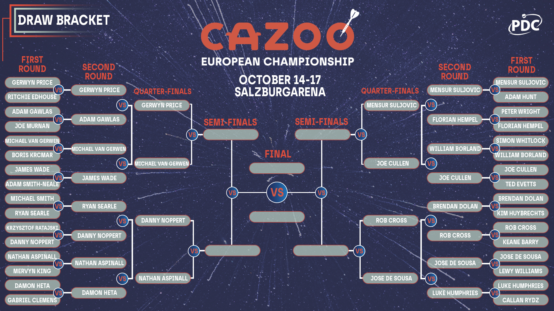 PDC Darts on Twitter "𝗗𝗥𝗔𝗪 𝗕𝗥𝗔𝗖𝗞𝗘𝗧 Here's how the CazooUK European