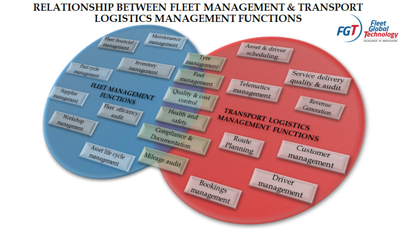 fleetglobaltech's tweet image. 