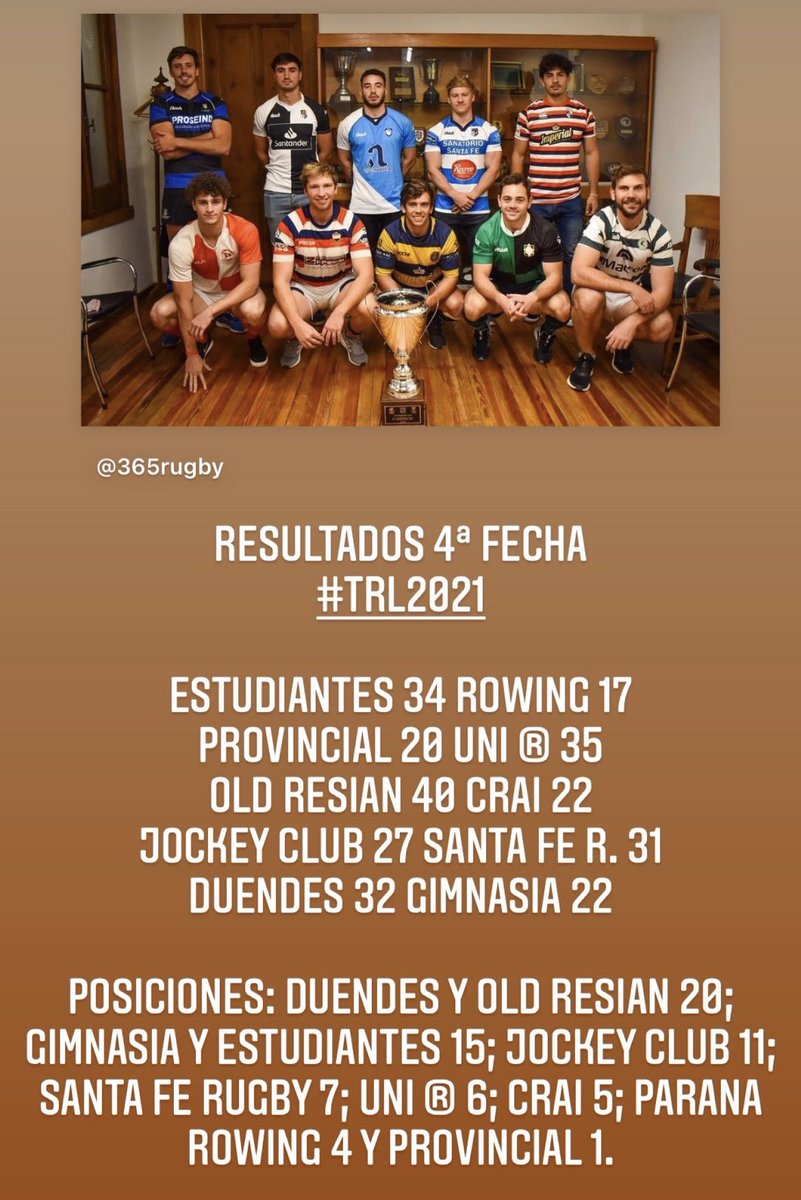 #TRL2021 #Resultados #Posiciones #Fecha4 #Top10 👇