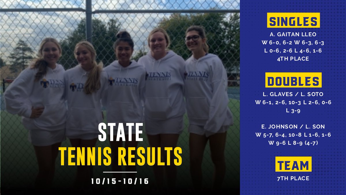 Results from State. Great season ladies! <a href="/CircleTBird/">CHS Activities</a> #Thrivein375 #doitforkilar