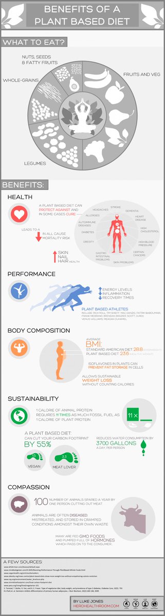 LoveIsNeededNow's tweet photo. Just tossing these Plant-Based vs Meat-Based infographics out there because I find them interesting.
(Click each one to expand, as they are pretty tall images)
#vegetarian #vegan #vegetariansim #veganism #infographic https://t.co/gb1VS9ab5u