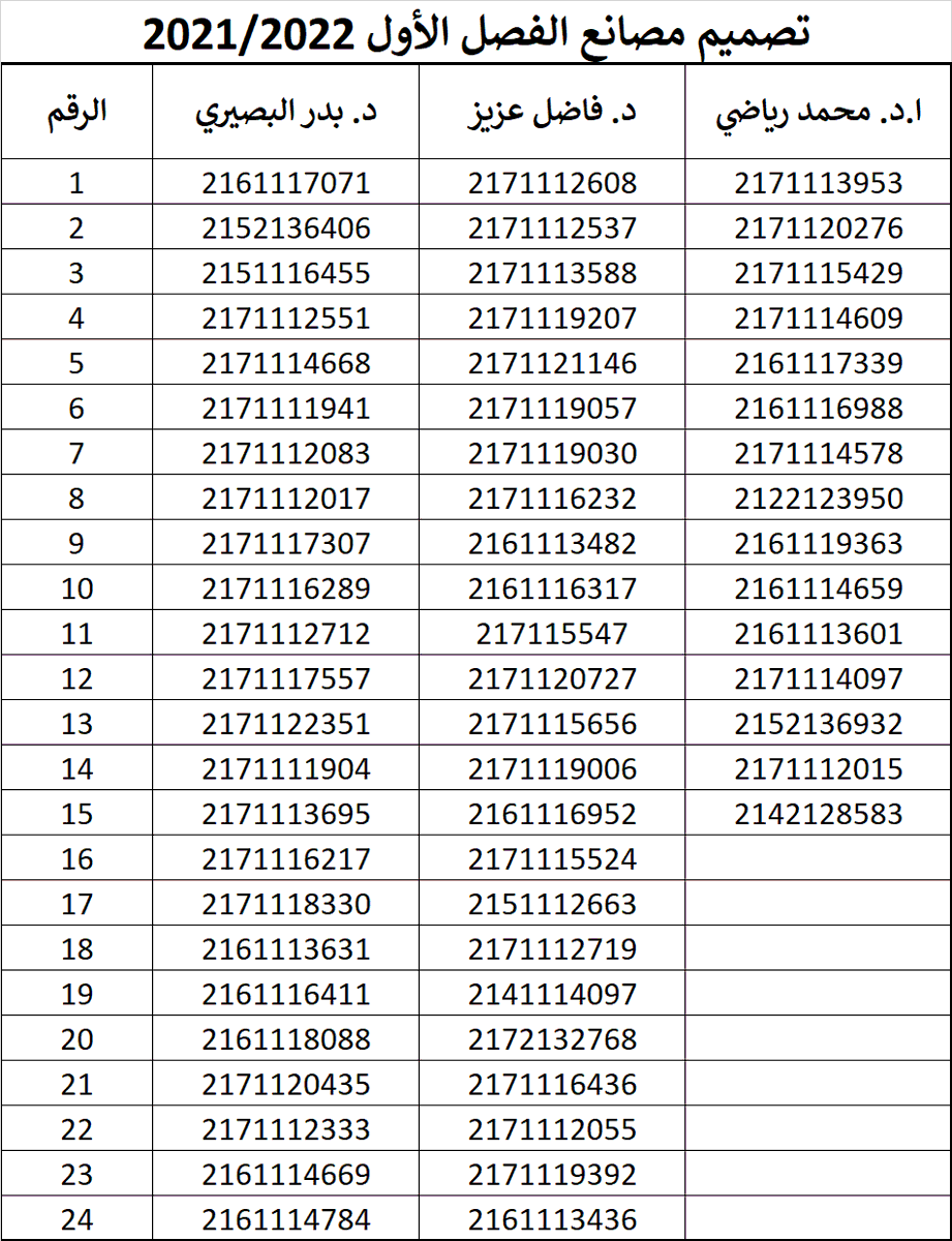 د. بدر البصيري Dr. Bader Albusairi tweet media