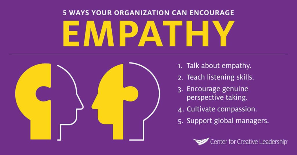 ThatsGoodHR's tweet photo. #SundayShare Empathy is a soft skill that sets leaders apart in the workplace. How can leaders practice empathy? This article by the Center for Creative Leadership spells it out.  https://t.co/iOd8m8hHj7 https://t.co/SSMmzXy0VG