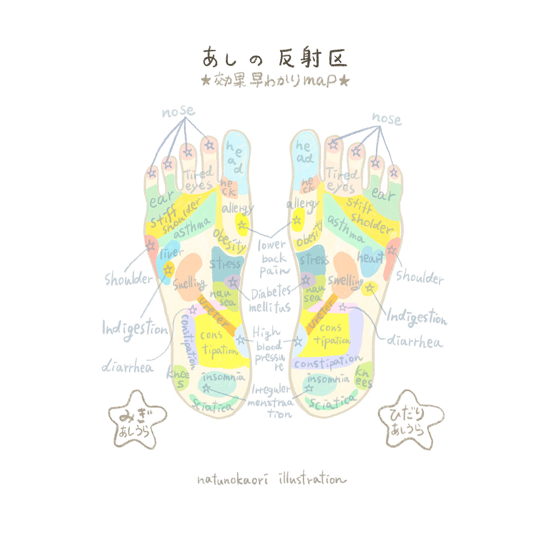 夏のかおり 足ツボの効果早わかりmap のイメージイラストを 描きました こちらのイラストは あくまでイラストの紹介の為 つぼの効果は参考程度として 捉えてくださいませ 健康イラスト Natunokaori Illustration T Co N9vnmkkcz8 Twitter 夏のかおり 足ツボの効果早わかりmap のイメージイラストを 描きました こちらのイラストは あくまでイラストの紹介の為 つぼの効果は参考程度として 捉えてくださいませ 健康イラスト Natunokaori Illustration T Co N9vnmkkcz8 Twitter