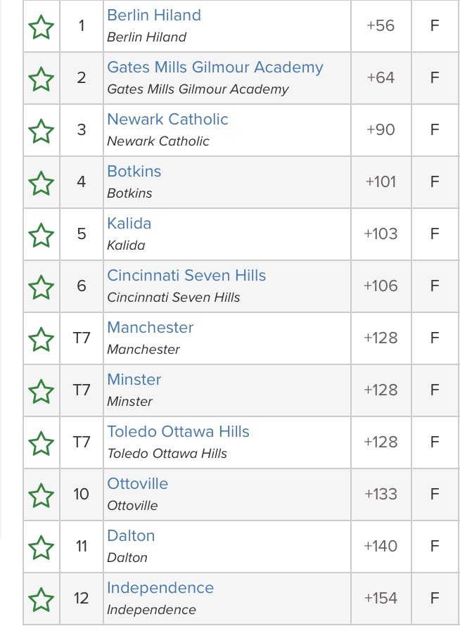 Minster Boys Golf tweet media