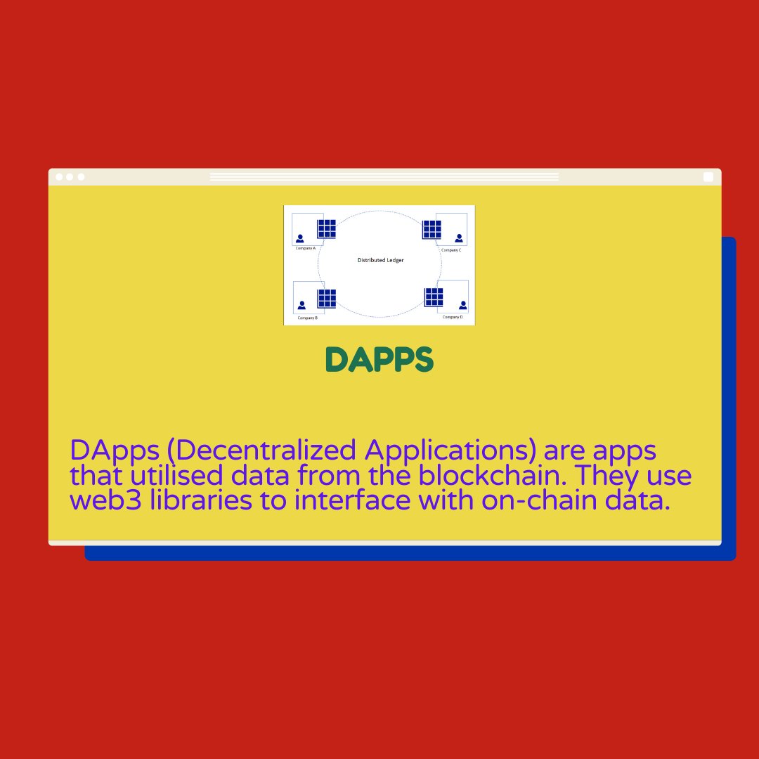 DApps (Decentralized Applications) are apps that utilised data from the blockchain. They use web3 libraries to interface with on-chain data.