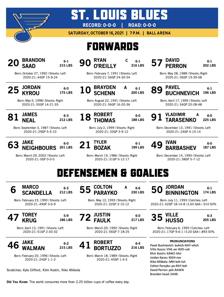 Avalanche vs. Blues - Line Combinations (Oct. 16, 2021)