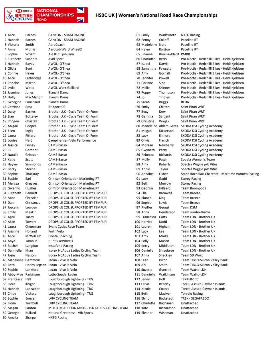 🇬🇧 #NatRoadChamps 

The <a href="/HSBC_UK/">HSBC UK</a> | National Road Championships conclude with a 101 km long road race covering 8 laps where the iconic, cobbled Michaelgate climb has to be contested once every eight miles. 

An elite and U23 champion will be crowned in each race.