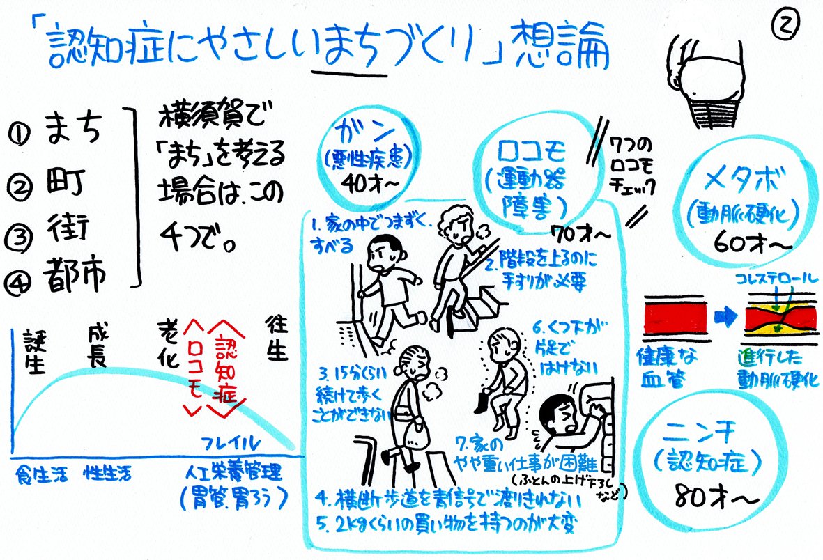 昨日、地元で開催された「認知症にやさしいまちづくり講座」第一回目で、久しぶりにグラフィック・レコードをしてきました。
認知症に対してのハードルが少しでも下がって、理解がちょっとだけでも深まりますように。 