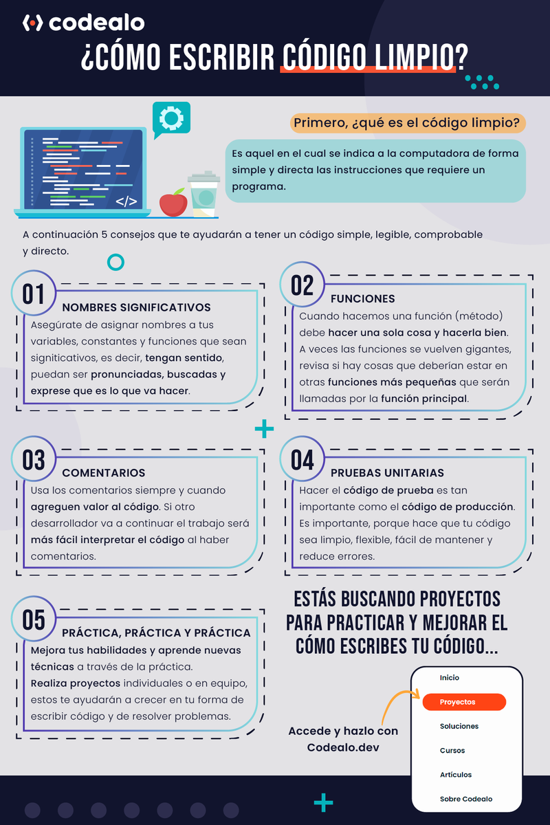 codealodev's tweet photo. ¿CÓMO ESCRIBIR CÓDIGO LIMPIO? 🧐
¡Hola Codevs! 🤘🏻🔥
Les dejamos 5 consejos para reducir errores y volverse más eficientes al momento de programar.
🚨Practica y hacer que tu código sea limpio en➡️ https://t.co/eQZngdIYBz
#Codealo #Codevs #CreaComparteCrece #Programacion https://t.co/OK1tYInj0e