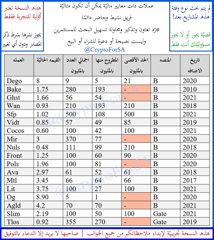 CryptoForSA's tweet photo. • جزء فقط من العمل الذي وعدتكم به.
• #تجريبي لكن معلوماته صحيحة.
• المُراد إبداء ملاحظاتكم على الخاص في هذا الحساب @CryptoForAR
• جانب الحلال والحرام مسؤليتك أنت.
• سيتم التطوير مستقبلًا وذكر مشروع كل عملة، وشراكاتها وكل ما يهمكم، ونقبل المشاركة.
• تفضيل وإعادة تغريد كرمًا. https://t.co/D4RdCnwaZA