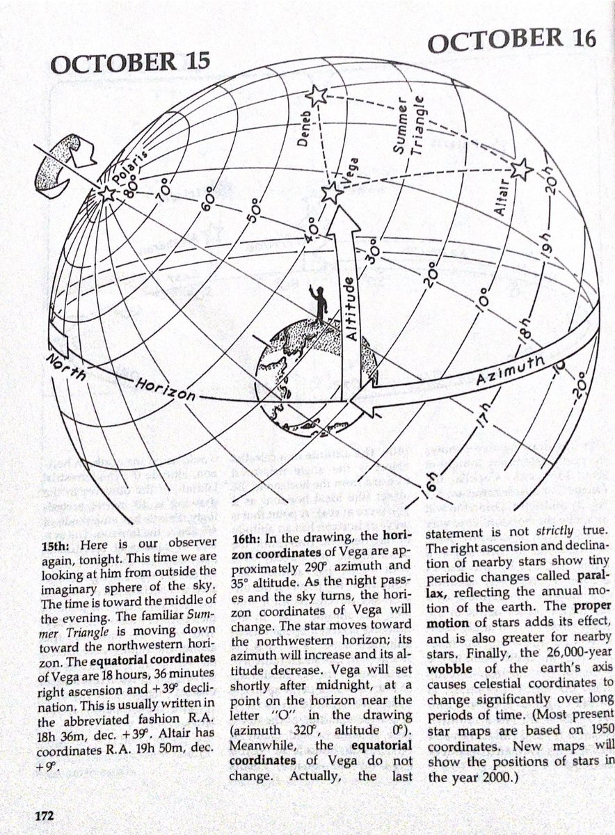 Jessica59097279's tweet photo. @DorOKSG I watched the moon in awe with my binoculars. I noticed all the craters left on the moon and how beautiful it looked in the sky! It’s amazing how Galileo was about to see state that they were craters because of previous knowledge he acquired through shading in his art! https://t.co/Unz6ju1oy6