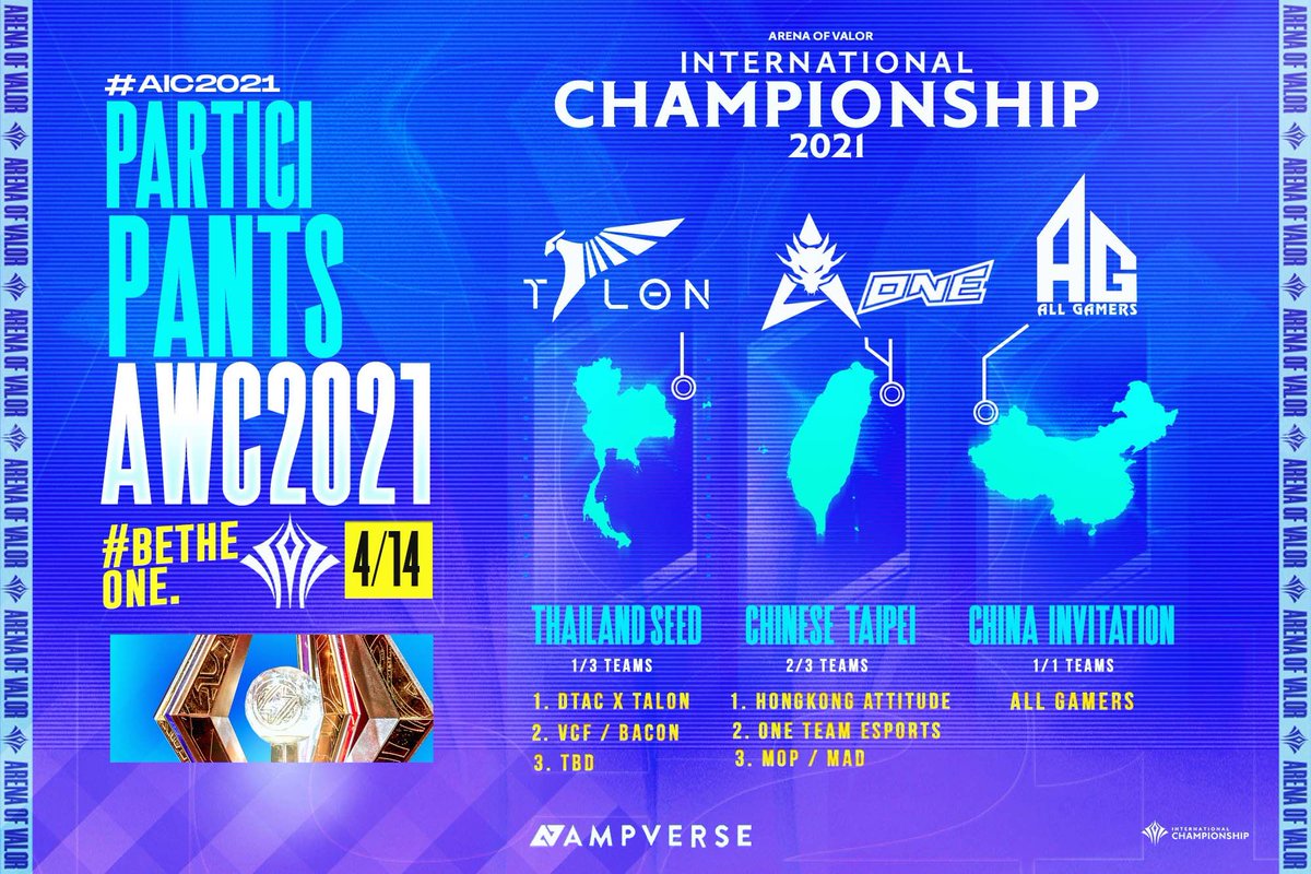aovworld's tweet photo. 🔥 #OFFICIAL อัพเดต Slot #AIC2021
Arena of Valor International Championship 2021
4/14 ทีมที่คอนเฟิร์มการเข้าร่วมอย่างเป็นทางการเป็นที่เรียบร้อยแล้ว
🥇 AIC2021 Slot
1. Dtac X talon (Thailand)
2. Hongkong Attitude (Chinese Taipei)
3. One Team (Chinese Taipei)
4. All Gamers (China) https://t.co/vON9AVBL2E