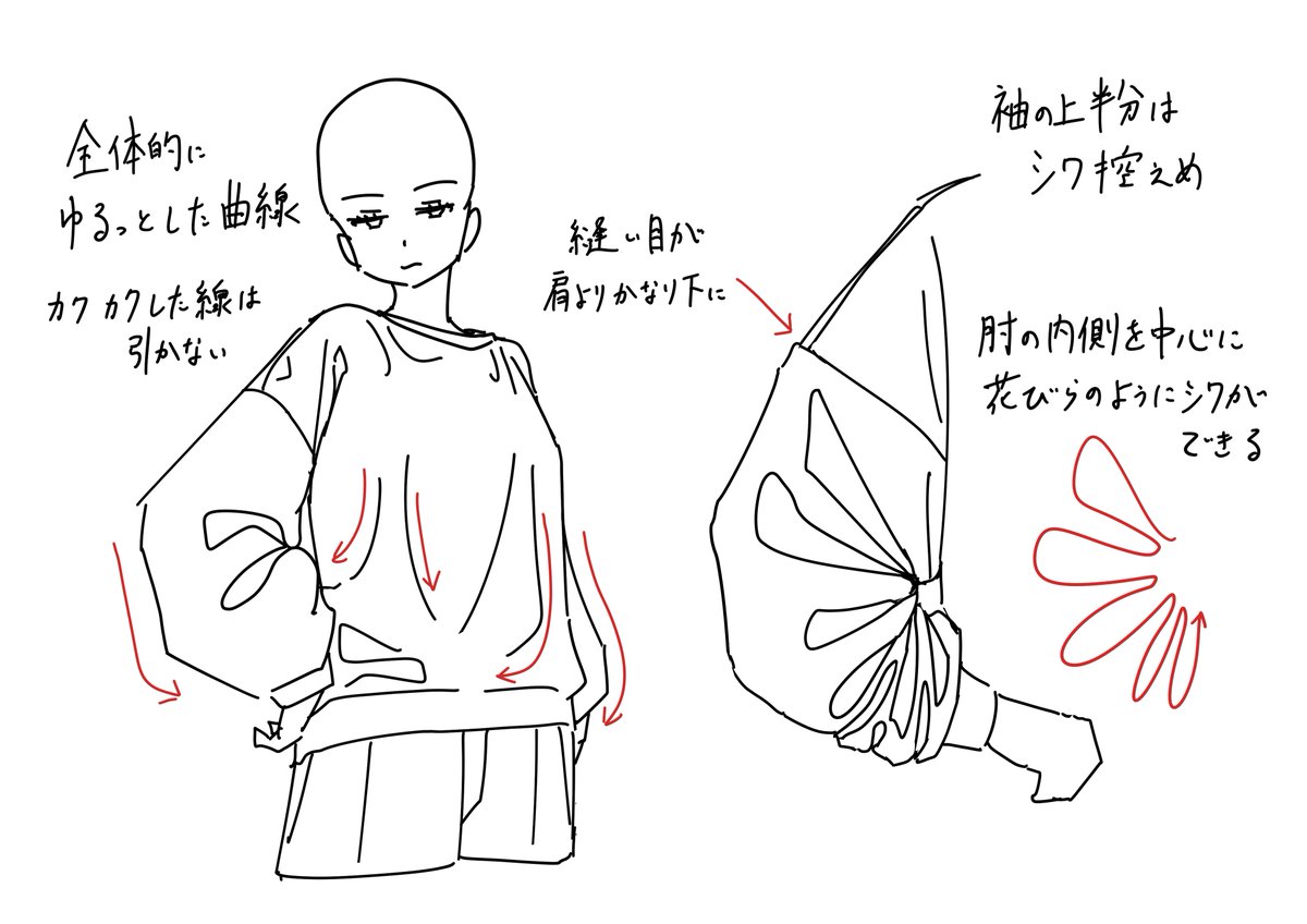比較的初心者向けイラスト講座 3ページ目 Togetter