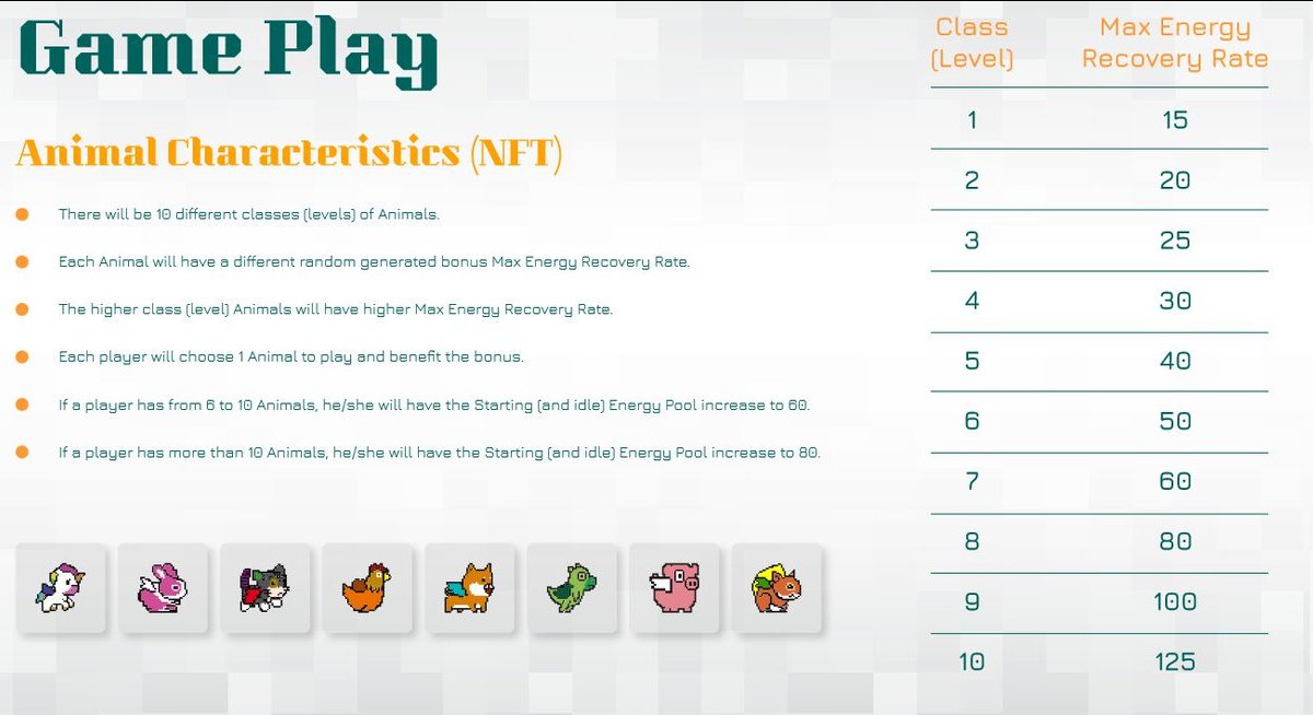 Pet_Tapme's tweet photo. TAPME - Game Play Animal Characteristics (NFT)

🎮Play Beta: https://t.co/ElyFmQWJOe

🔥Buy $TAP on PancakeSwap
https://t.co/A5vB5YHpP4 https://t.co/RymbMfmd3H