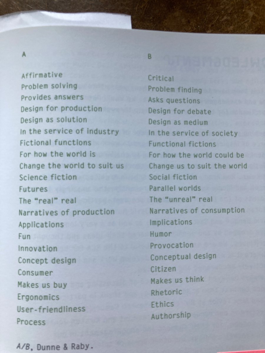 guerillagirl_'s tweet image. this really is a great book  #recommendedreadings #criticaldesign