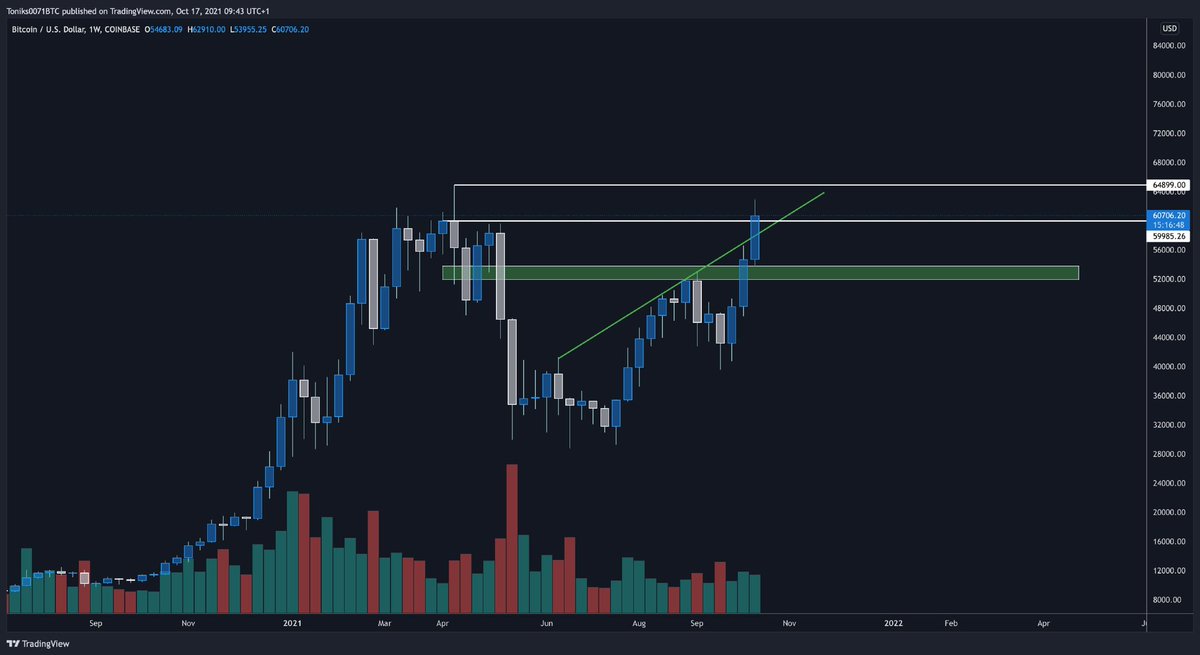 GalaxyTrading tweet media