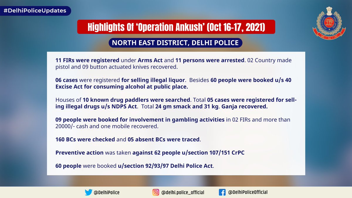 Delhi Police tweet media