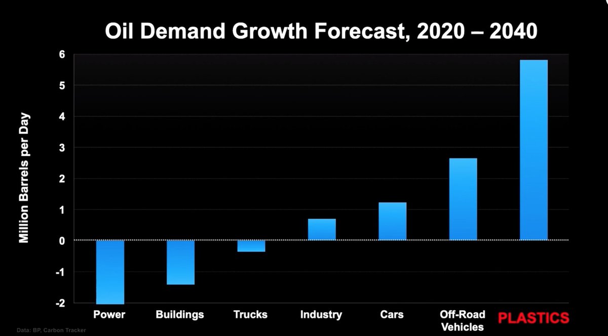 #plastic production to save #fossilfuel companies