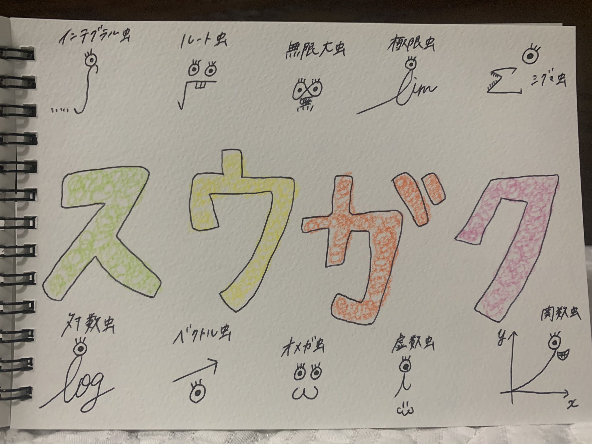 またあす 数学の記号達 実は生きてます イラスト好きさんと繋がりたい Art Illustration シェアハウス ルームシェア イラスト お絵描き 絵 絵描きさんと繫がりたい スケッチブック 数学 記号 虫 可愛い Cute T Co C1ggifjiwx