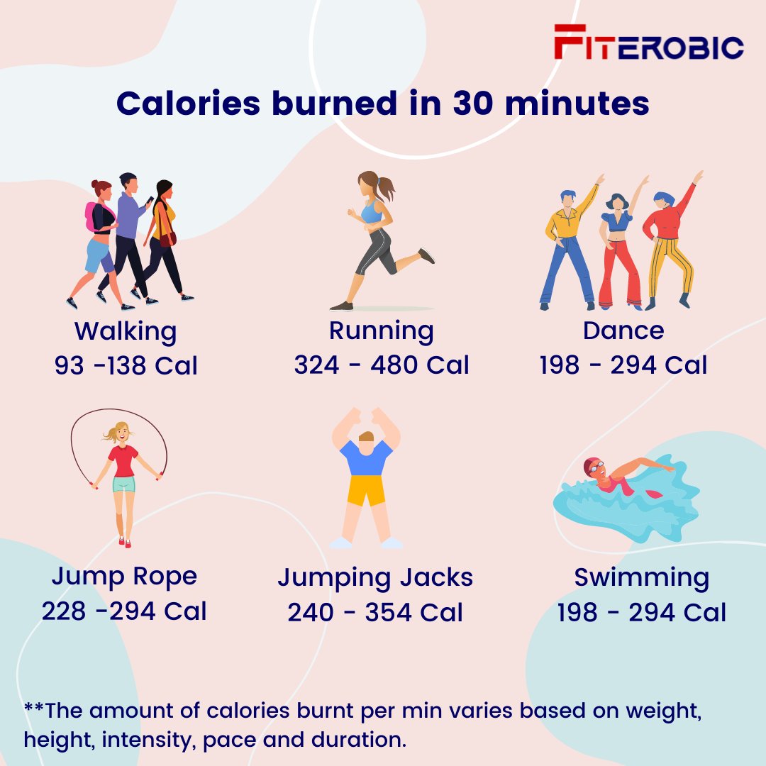 Calories Burned Jumping Rope: How Many Jump Rope Calories Do You Burn Per  Minuite?